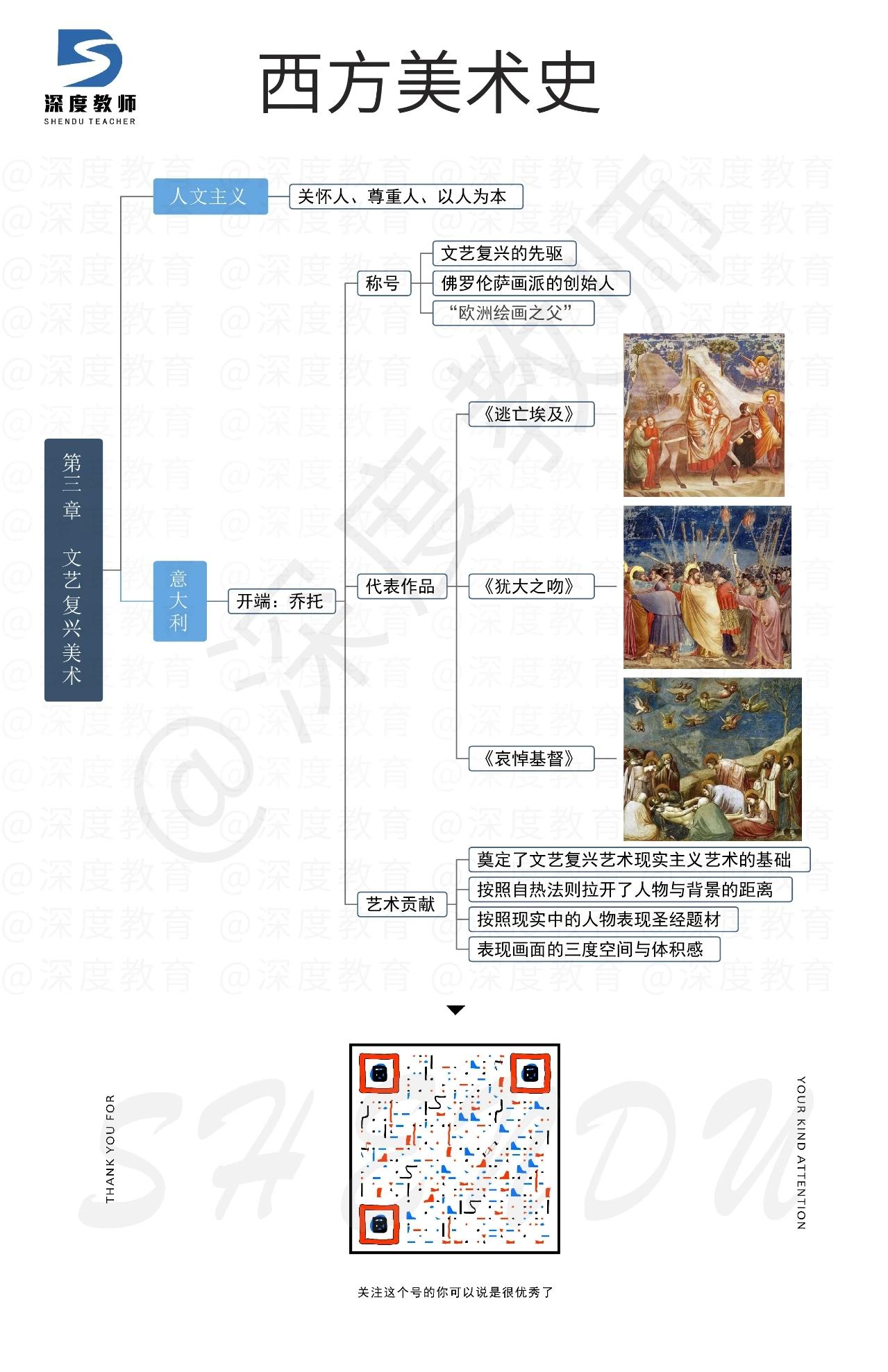 西方美术史思维导图