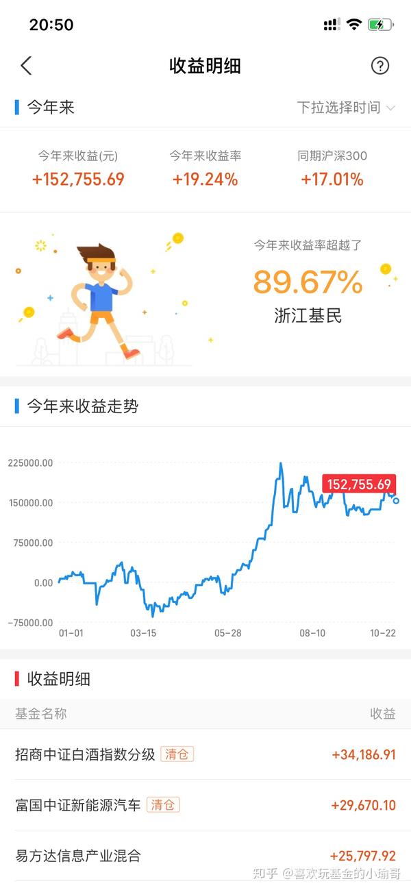 10月23日基金收益-16385元,累计收益超20万