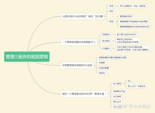 2, "管理三板斧"能够助力快速解决企业管理难题: 在你成为领导之前