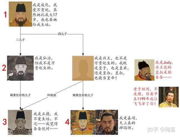 从大明王朝1566说历史中的黄锦大太监