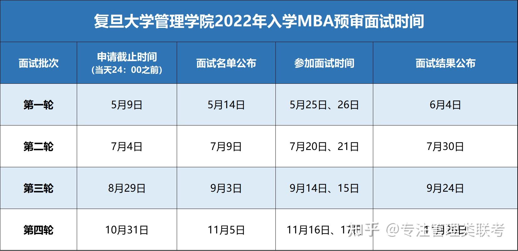 【名校面试】复旦大学管理学院mba提前面试申请全攻略