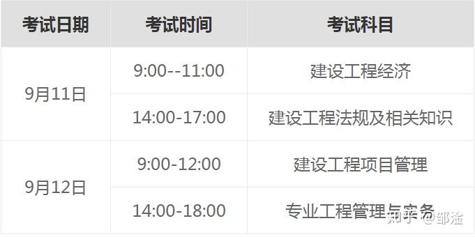 2021年一级建造师最新报考条件出炉