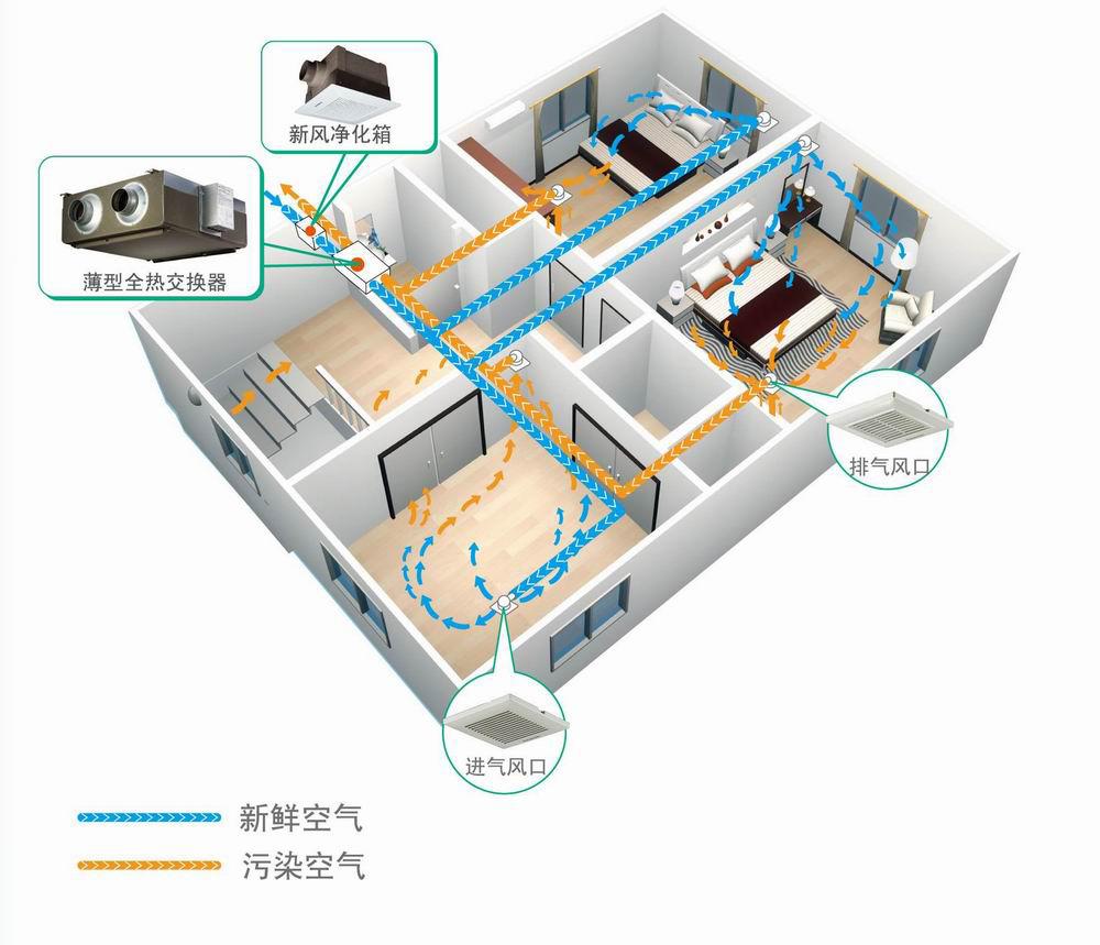 新风系统有必要吗,新风与空气净化器的区别在哪里,新风系统选购攻略[6