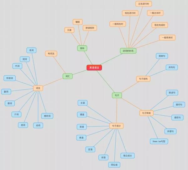 音标发音 回复 "翻译"使用英汉翻译词典 回复 "近义词"或 "反义词"查