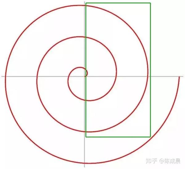 竞速滑的滑行轨迹更接近于由内向外的等角螺线,上半弧的半径会小于下