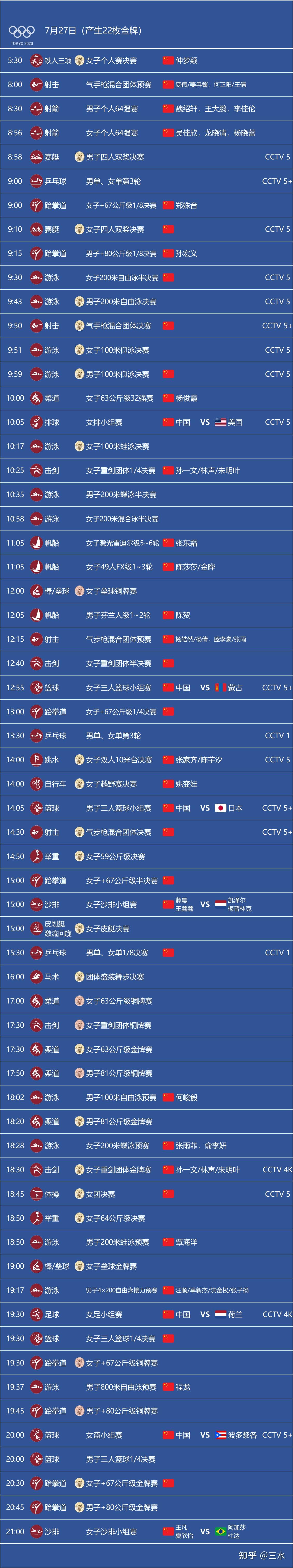 东京奥运会赛程赛果每日看点每日战报持续更新