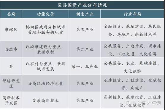 对比分析为何这四种类型的国有经济发展水平如此悬殊区县国资国企专题