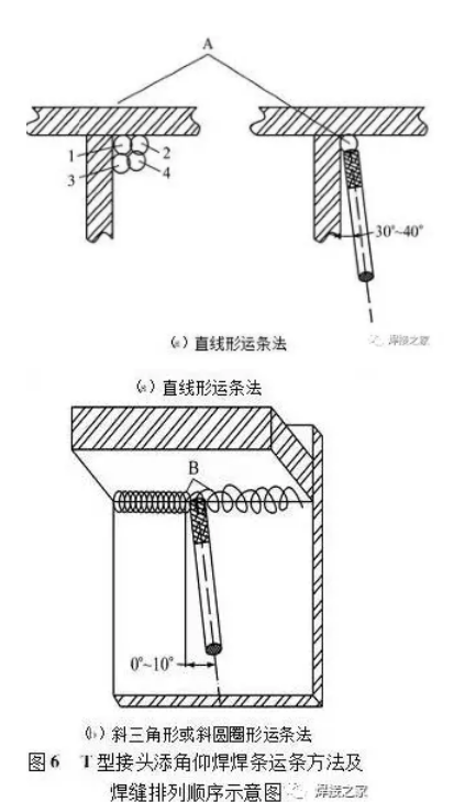 烧仰焊对接焊,焊条如何摆动铁水才不掉下来