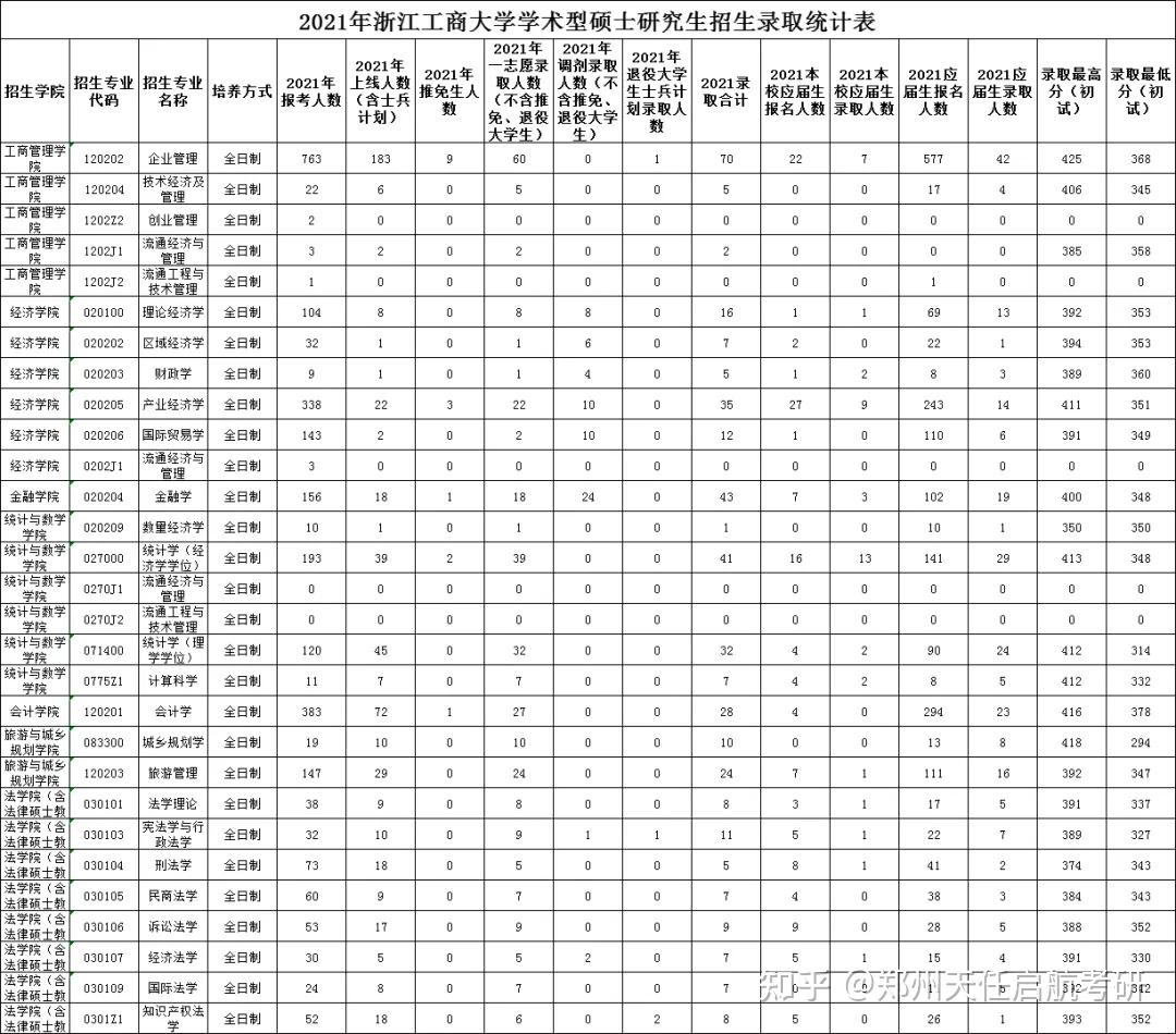 浙江工商大学完整版链接:http/yjsb.cumt.edu.