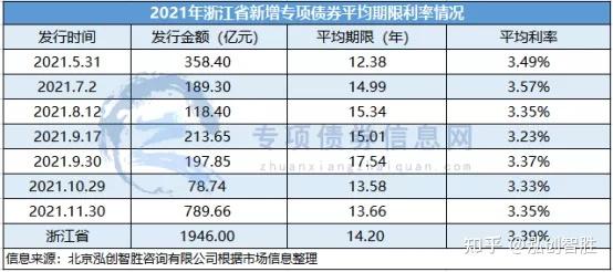 债券发行_城投债券谁发行_贴现债券的发行属于( )