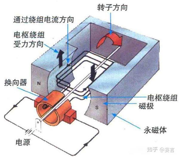 直流电机换向器