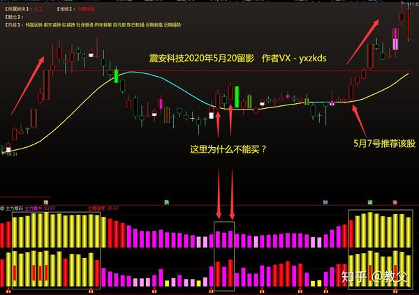 炒股教学一 最强战法之主力筹码集中度战法