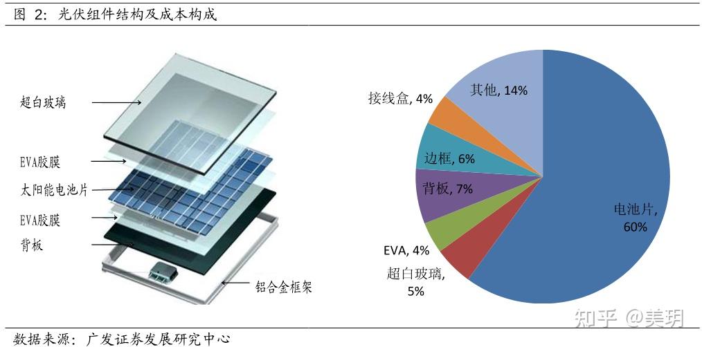 疯狂暴涨拼命追赶龙头福莱特光伏玻璃龙二竞争格局超好