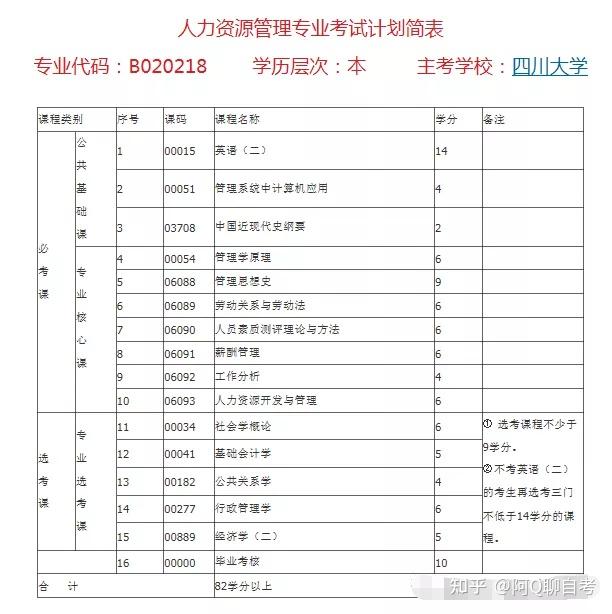 函授本科与自考本科哪个含金量高还是都是一样的