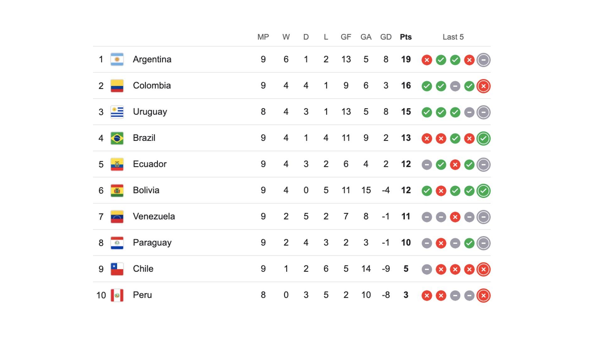 World Cup Betting Guide 2026 - Best Odds, Tips & Live Football Betting2026世界杯48强已定16席 南美直通6队出炉秘鲁智利无缘
