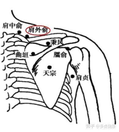 为什么颈椎病会引发高血压有没有什么办法可以缓解