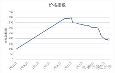 口罩价格究竟为什么会飞涨呢?