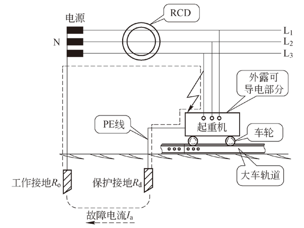 线与保护接地体r d 连接后直接接地,整个tt 系统中采用rcd 作为系统