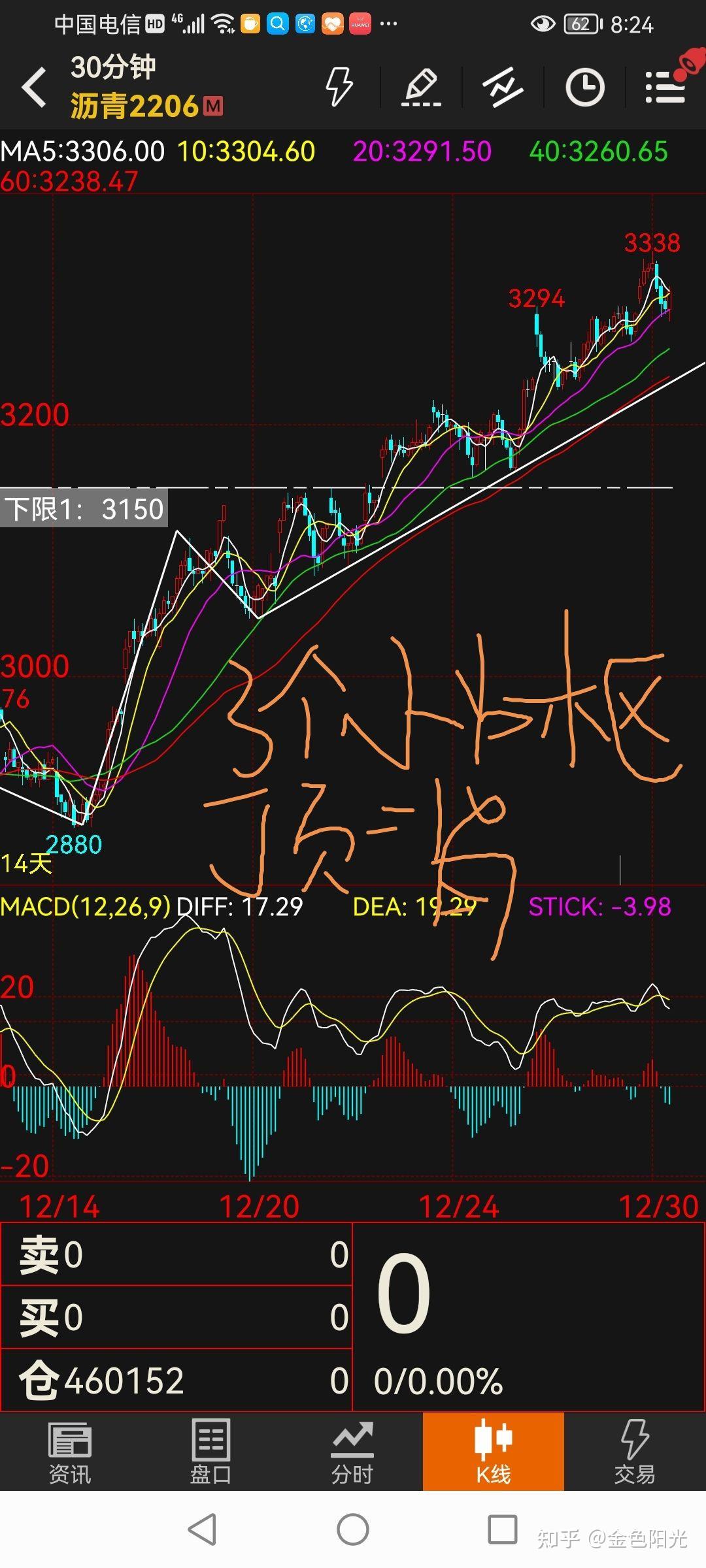 背驰级别小于走势级别经典图形