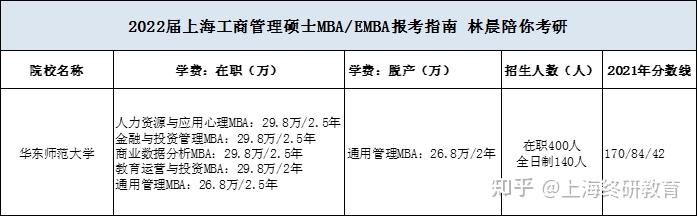 华东师范大学mba详解