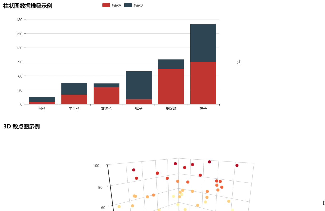 pyechartsflaskdjango该来的总是要来的