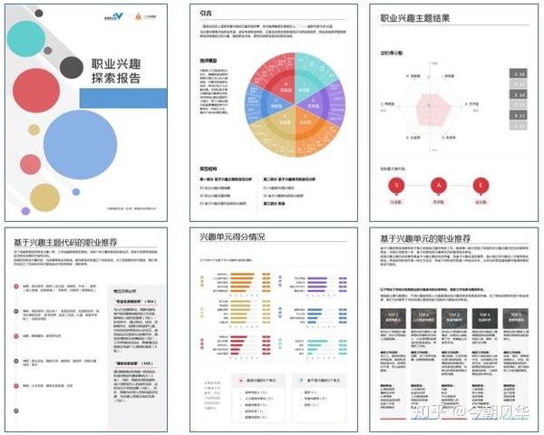 多角度探测职业兴趣; 职业动力发掘测评则基于舒伯的职业价值观理论,o