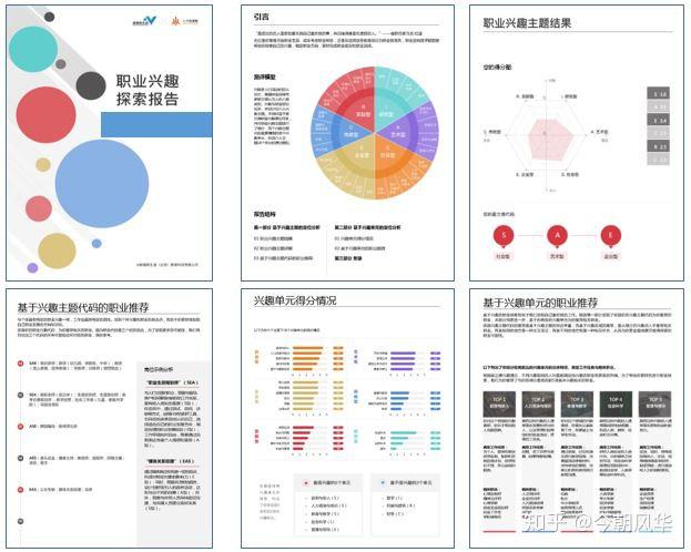 职业有困惑不妨用测评