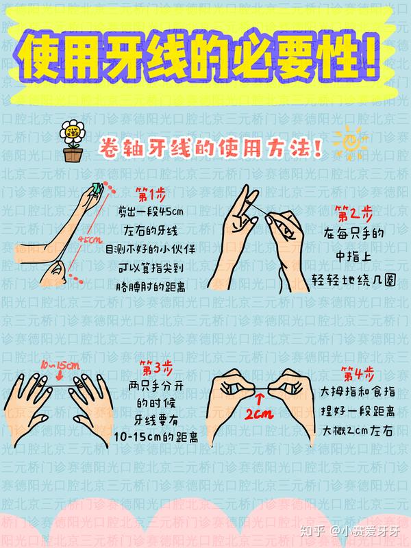 使用牙线的必要性!图解如何正确使用牙线(棒)
