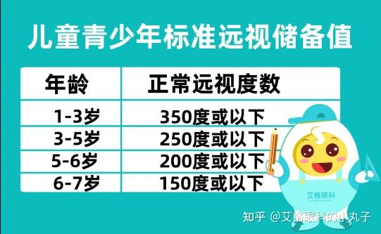 武汉小儿近视防控?艾格眼科专家分享不同年龄段防控方法