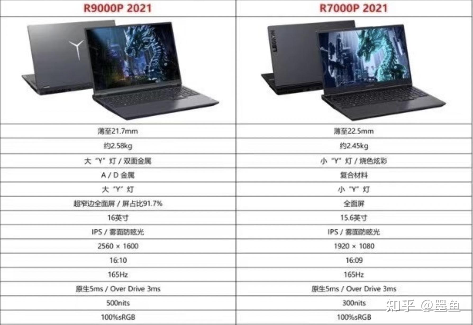 r7000p,r7000p2020拆机图 如何评价首发价格7499的联想拯救者r7000p 2021?