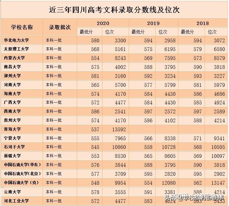 2021年四川高考分数线公布文理科一本分别为541分和521分如何看待今年