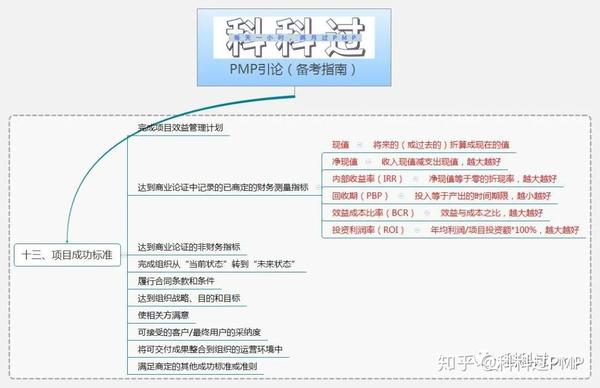 pmp思维导图第一章引论2