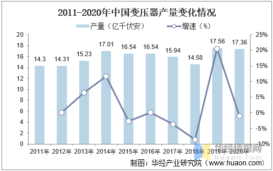 随着中国经济的不断发展,用电量持续上升,2020年中国全社会用电量