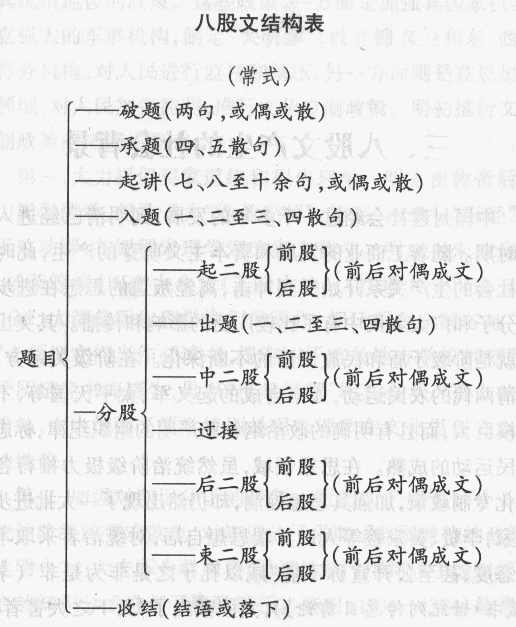 八股文结构分割线—事实上,八股文就是应试专用文体