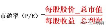 PEG估值法详细拆借系统性分析特别好用的成长股估值法完整版No 055 知乎