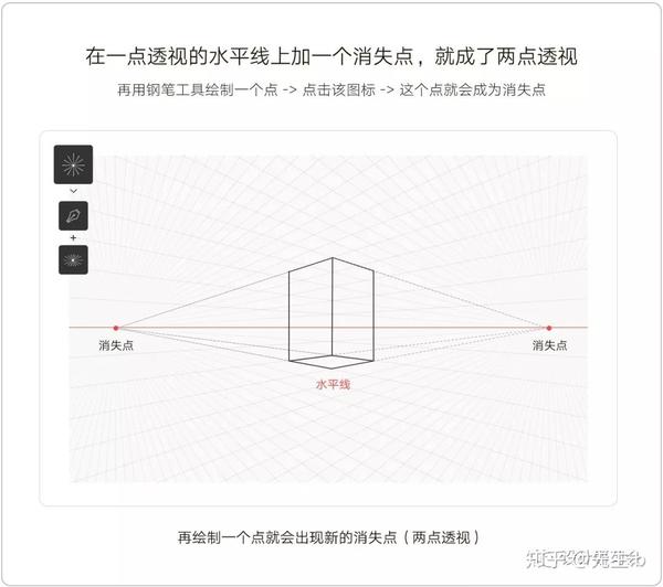 同理,当我们用钢笔工具绘制一个点就能自动生成一点透视的辅助线,那