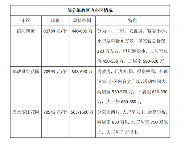 优学计划(南京学区房)之 金陵汇文学校