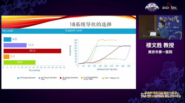 图 | 楼文胜教授演讲 南京大学医学院附属鼓楼医院王炜教授带来了