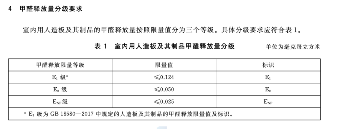 明明已经按照环保标准挑家具为什么最后还是逃不过甲醛的困扰