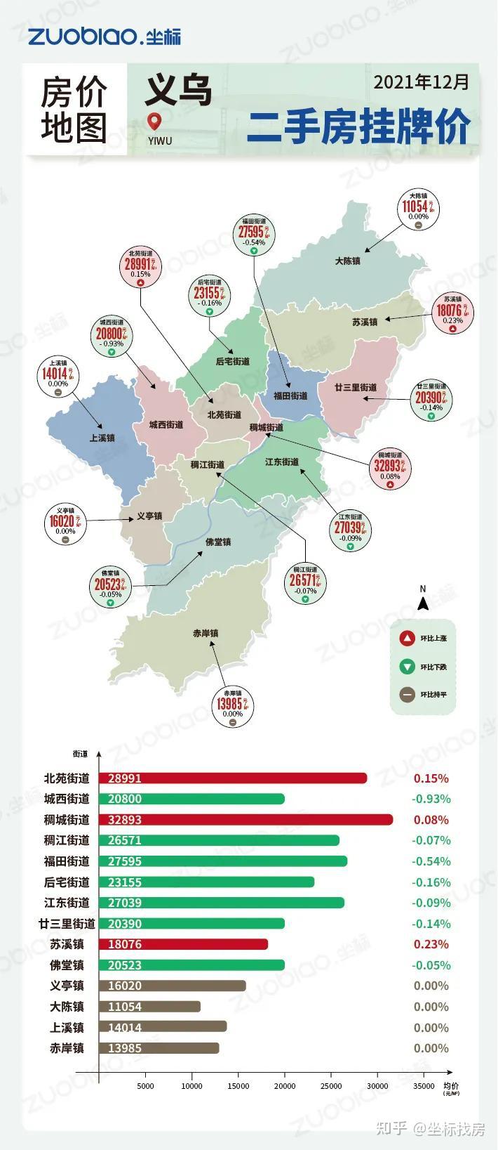 义乌网站排名优化 知乎