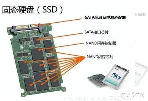 有多少人了解固态硬盘和机械硬盘的区别 知乎