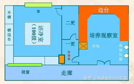 实验室布局效果图实验室装修设计布局