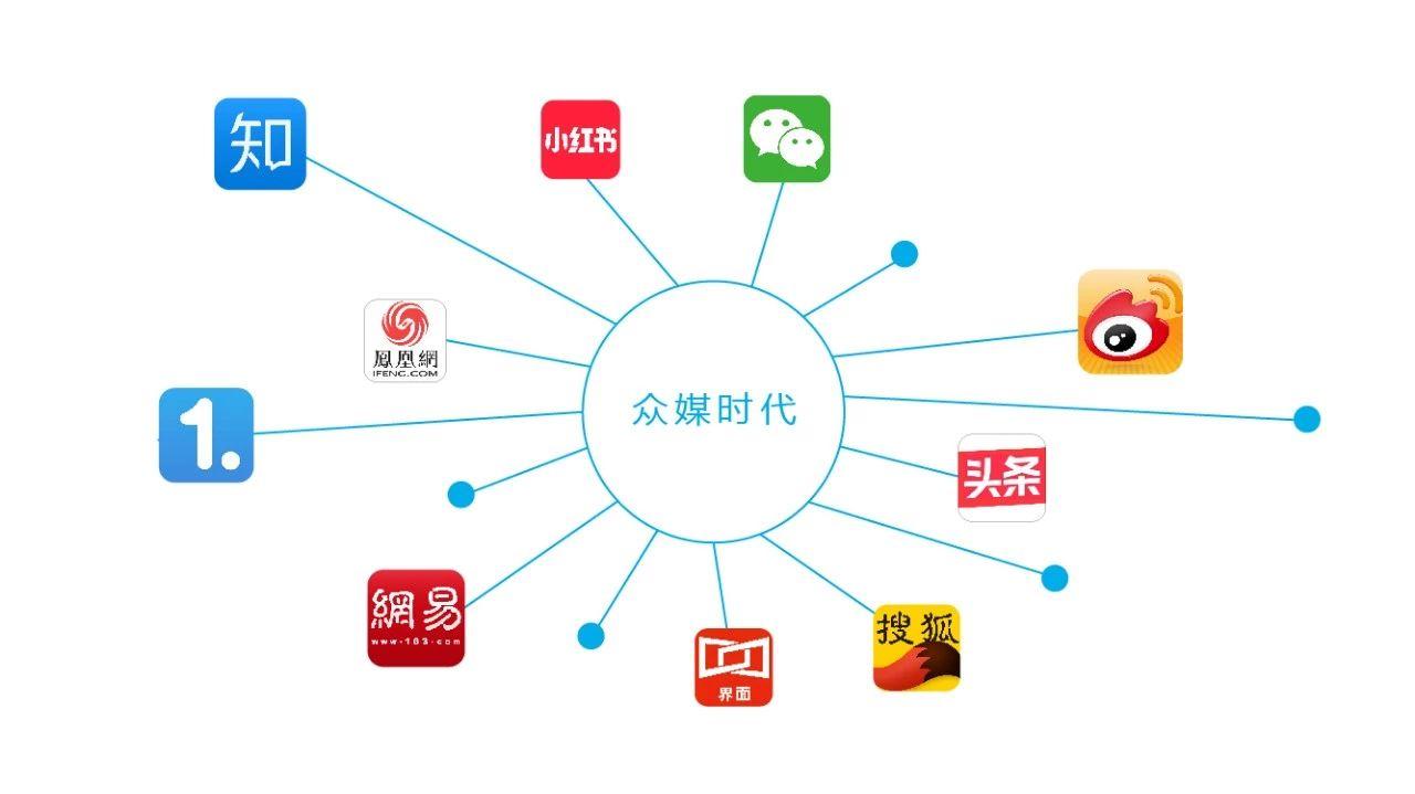 自媒体矩阵|快遇,遇见美好生活