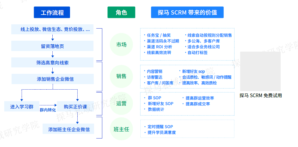 2021年最新发布企业微信营销洞察报告教培行业篇