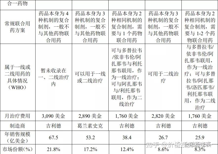 艾滋病患者的希望前沿生物u