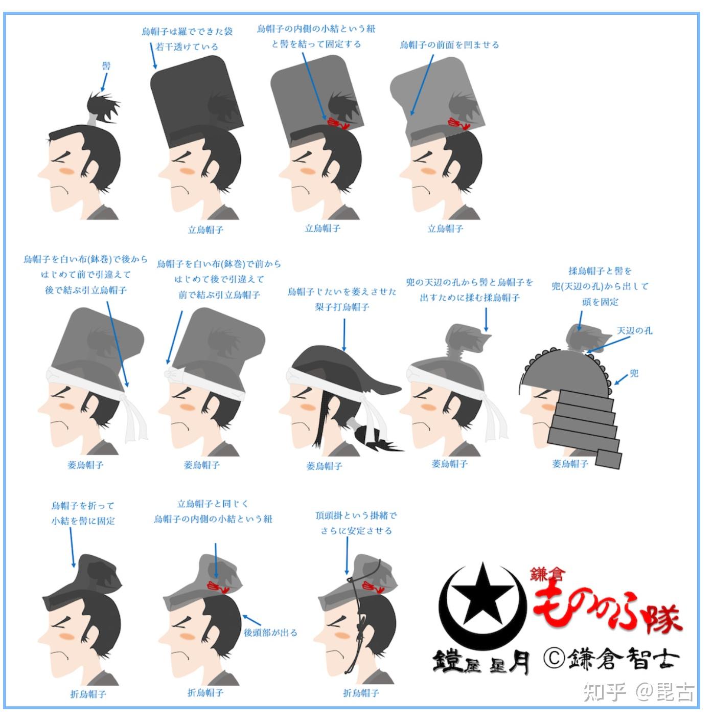 日本传统服饰中的帽子后部为什么总是悬空的