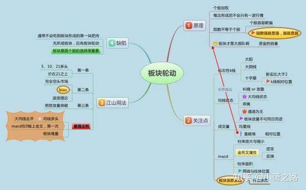 牢记这9张思维导图,你就是赢家!