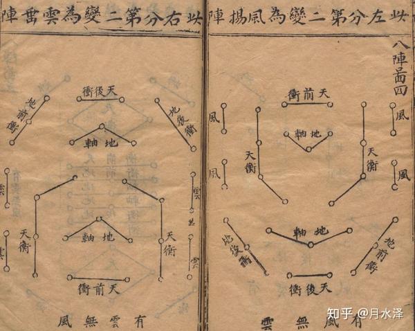 奇门古阵法:神奇的武侯八阵图,可怕的行军作战阵法