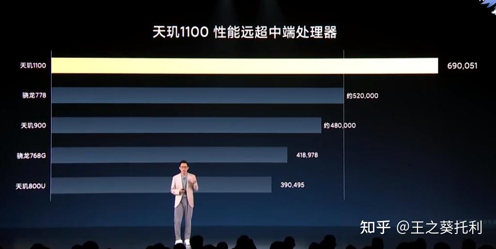 其中红米note10搭载的是天玑700,红米note10pro搭载的是天玑1100 选购