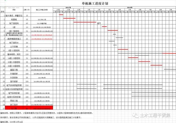 开工必备,18个施工进度计划横道图都给你准备好了